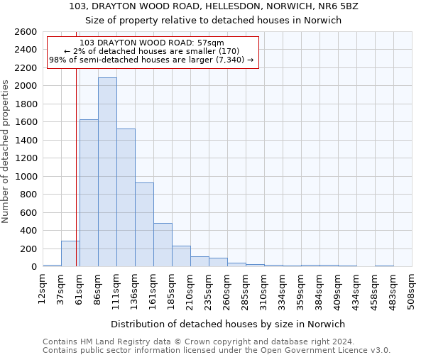 103, DRAYTON WOOD ROAD, HELLESDON, NORWICH, NR6 5BZ: Size of property relative to detached houses in Norwich