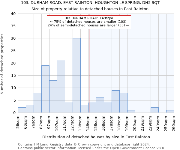 103, DURHAM ROAD, EAST RAINTON, HOUGHTON LE SPRING, DH5 9QT: Size of property relative to detached houses in East Rainton