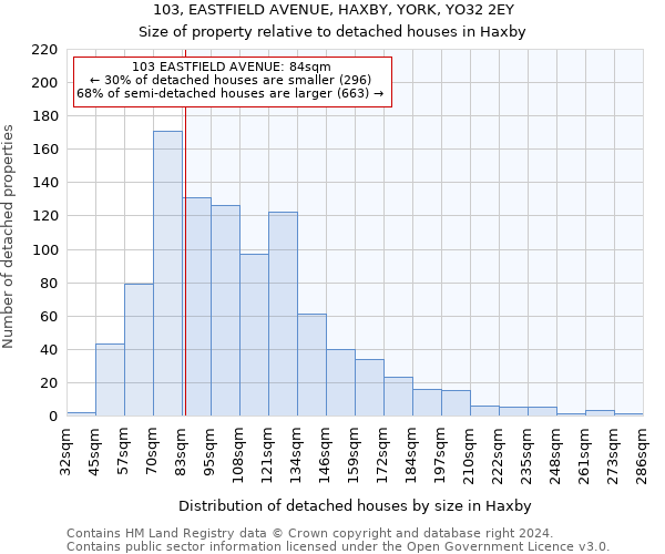 103, EASTFIELD AVENUE, HAXBY, YORK, YO32 2EY: Size of property relative to detached houses in Haxby