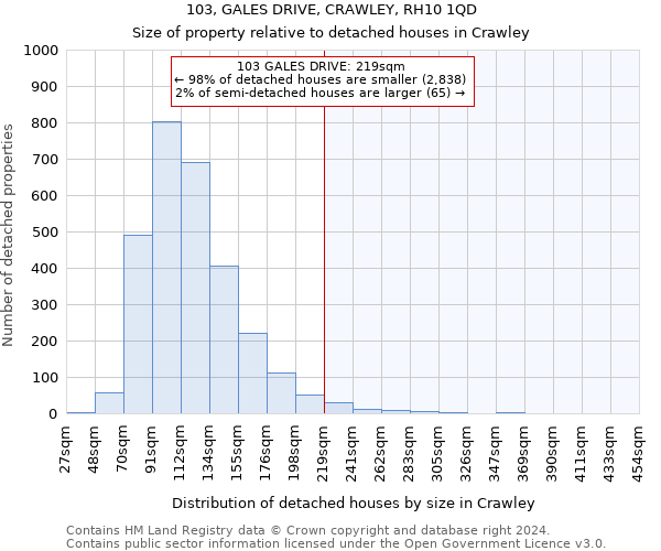 103, GALES DRIVE, CRAWLEY, RH10 1QD: Size of property relative to detached houses in Crawley