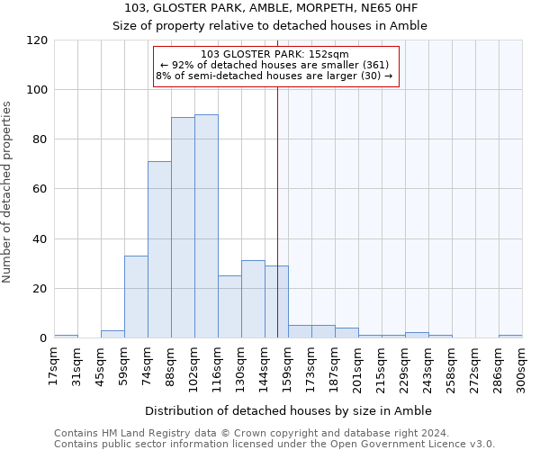 103, GLOSTER PARK, AMBLE, MORPETH, NE65 0HF: Size of property relative to detached houses in Amble