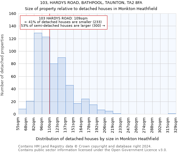 103, HARDYS ROAD, BATHPOOL, TAUNTON, TA2 8FA: Size of property relative to detached houses in Monkton Heathfield