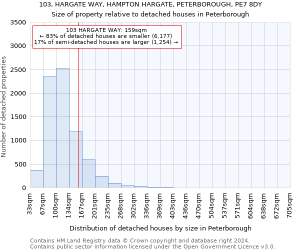103, HARGATE WAY, HAMPTON HARGATE, PETERBOROUGH, PE7 8DY: Size of property relative to detached houses in Peterborough