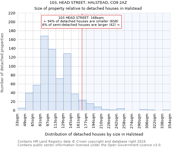 103, HEAD STREET, HALSTEAD, CO9 2AZ: Size of property relative to detached houses in Halstead