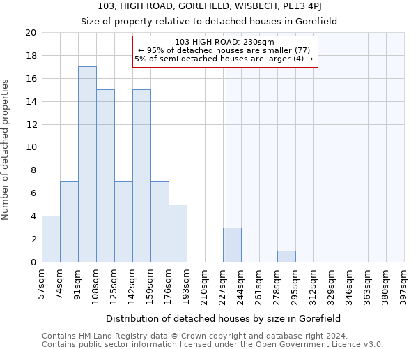 103, HIGH ROAD, GOREFIELD, WISBECH, PE13 4PJ: Size of property relative to detached houses in Gorefield
