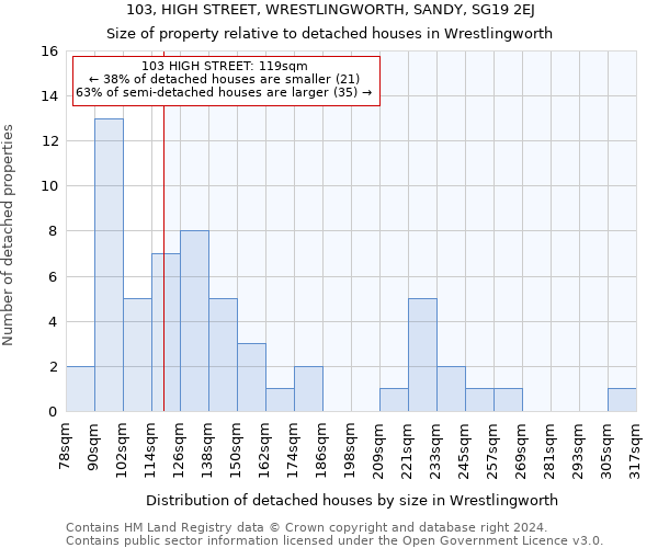 103, HIGH STREET, WRESTLINGWORTH, SANDY, SG19 2EJ: Size of property relative to detached houses in Wrestlingworth
