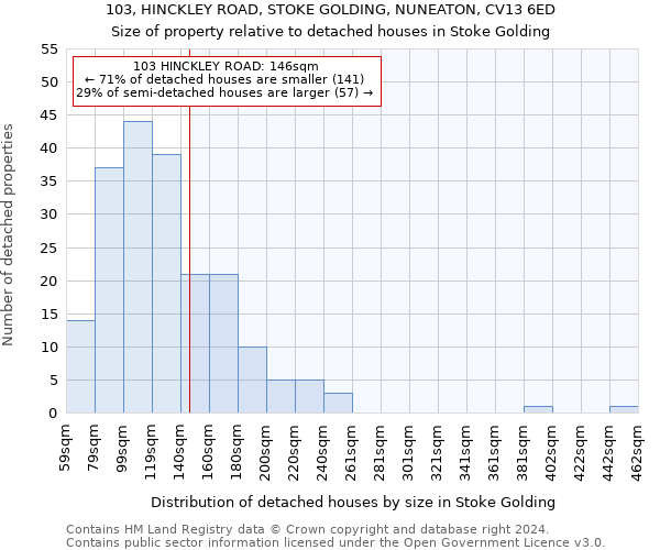 103, HINCKLEY ROAD, STOKE GOLDING, NUNEATON, CV13 6ED: Size of property relative to detached houses in Stoke Golding