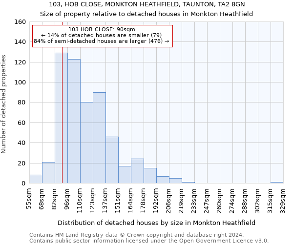 103, HOB CLOSE, MONKTON HEATHFIELD, TAUNTON, TA2 8GN: Size of property relative to detached houses in Monkton Heathfield