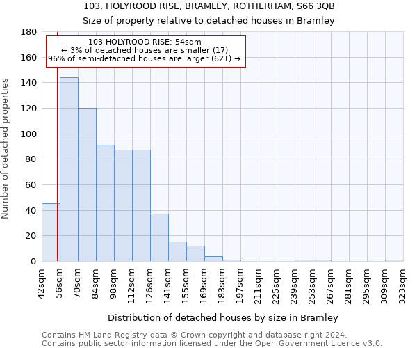 103, HOLYROOD RISE, BRAMLEY, ROTHERHAM, S66 3QB: Size of property relative to detached houses in Bramley