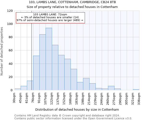 103, LAMBS LANE, COTTENHAM, CAMBRIDGE, CB24 8TB: Size of property relative to detached houses in Cottenham