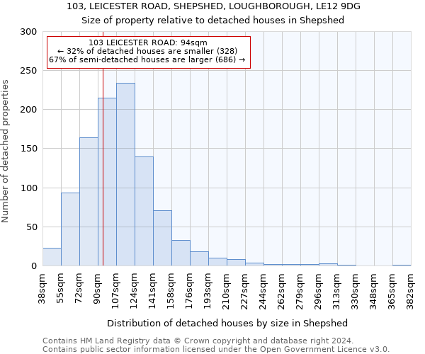 103, LEICESTER ROAD, SHEPSHED, LOUGHBOROUGH, LE12 9DG: Size of property relative to detached houses in Shepshed