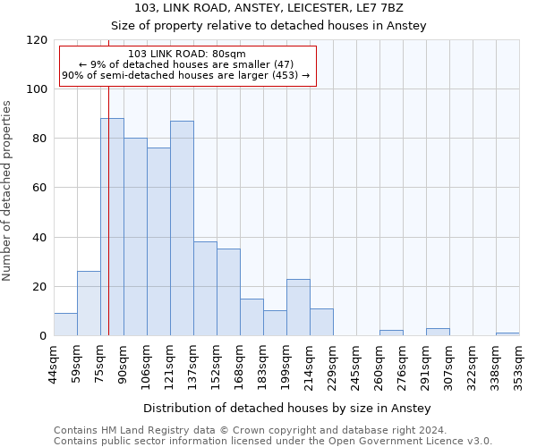 103, LINK ROAD, ANSTEY, LEICESTER, LE7 7BZ: Size of property relative to detached houses in Anstey