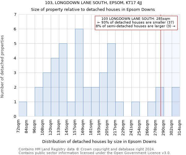 103, LONGDOWN LANE SOUTH, EPSOM, KT17 4JJ: Size of property relative to detached houses in Epsom Downs