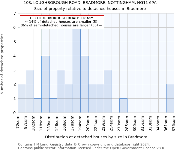103, LOUGHBOROUGH ROAD, BRADMORE, NOTTINGHAM, NG11 6PA: Size of property relative to detached houses in Bradmore