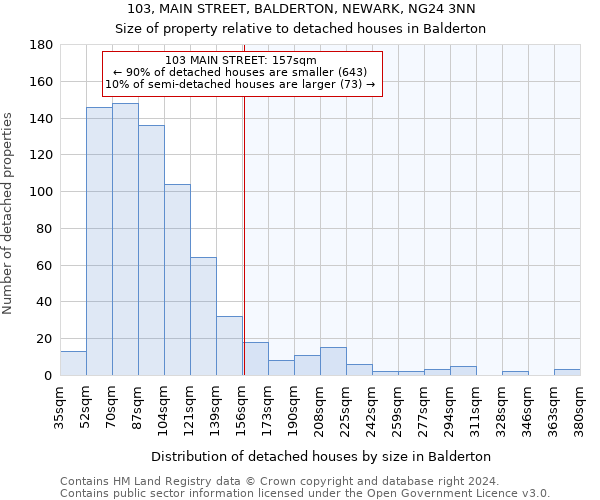 103, MAIN STREET, BALDERTON, NEWARK, NG24 3NN: Size of property relative to detached houses in Balderton