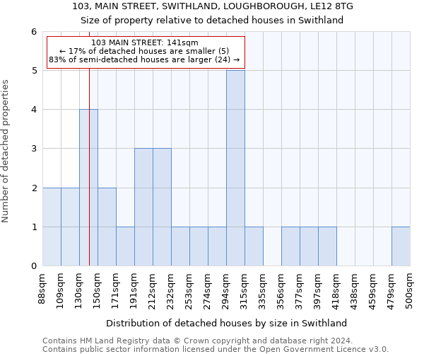 103, MAIN STREET, SWITHLAND, LOUGHBOROUGH, LE12 8TG: Size of property relative to detached houses in Swithland