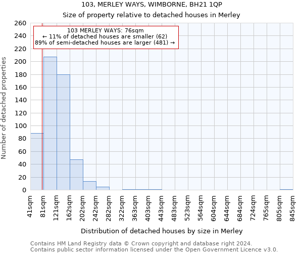 103, MERLEY WAYS, WIMBORNE, BH21 1QP: Size of property relative to detached houses in Merley