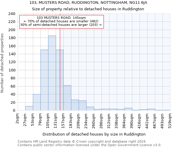 103, MUSTERS ROAD, RUDDINGTON, NOTTINGHAM, NG11 6JA: Size of property relative to detached houses in Ruddington