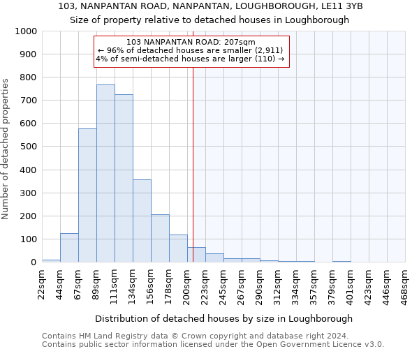 103, NANPANTAN ROAD, NANPANTAN, LOUGHBOROUGH, LE11 3YB: Size of property relative to detached houses in Loughborough