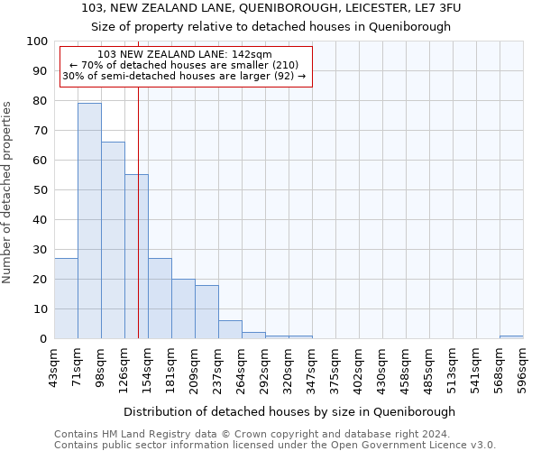 103, NEW ZEALAND LANE, QUENIBOROUGH, LEICESTER, LE7 3FU: Size of property relative to detached houses in Queniborough