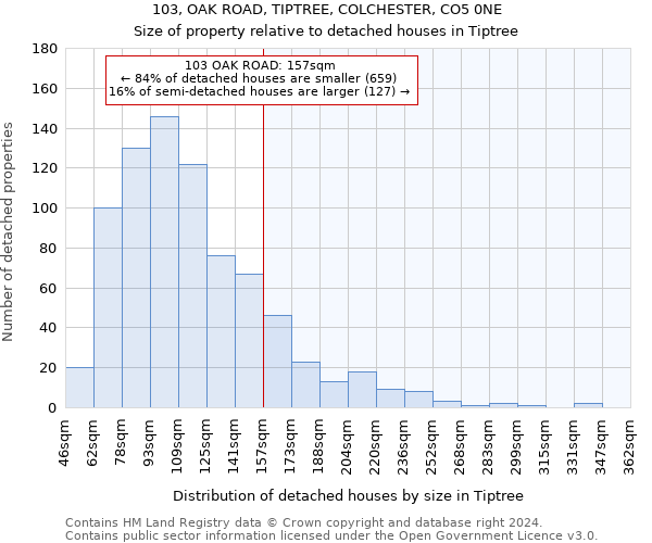 103, OAK ROAD, TIPTREE, COLCHESTER, CO5 0NE: Size of property relative to detached houses in Tiptree