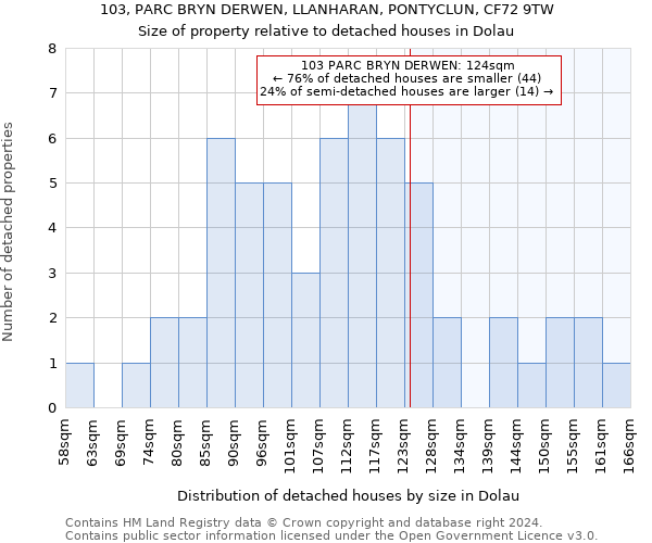 103, PARC BRYN DERWEN, LLANHARAN, PONTYCLUN, CF72 9TW: Size of property relative to detached houses in Dolau