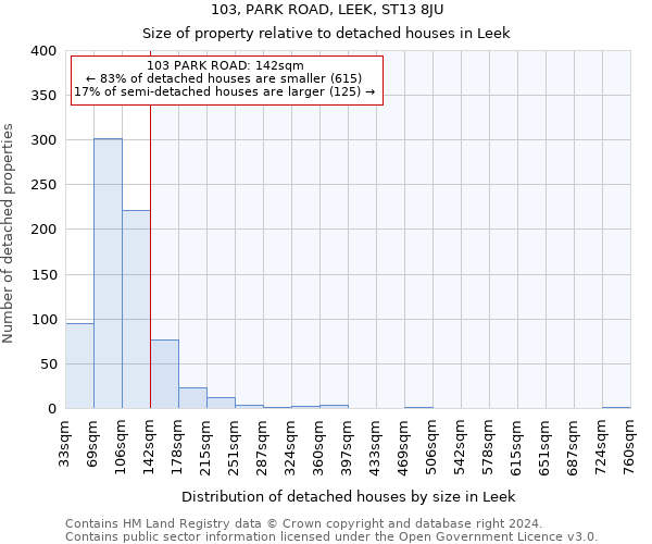 103, PARK ROAD, LEEK, ST13 8JU: Size of property relative to detached houses in Leek