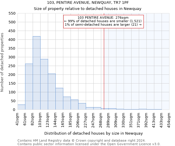 103, PENTIRE AVENUE, NEWQUAY, TR7 1PF: Size of property relative to detached houses in Newquay