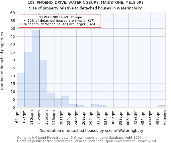 103, PHOENIX DRIVE, WATERINGBURY, MAIDSTONE, ME18 5RS: Size of property relative to detached houses in Wateringbury