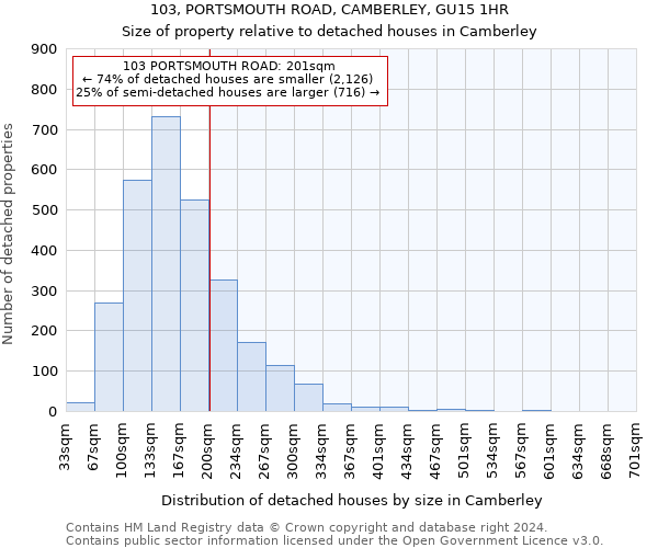 103, PORTSMOUTH ROAD, CAMBERLEY, GU15 1HR: Size of property relative to detached houses in Camberley