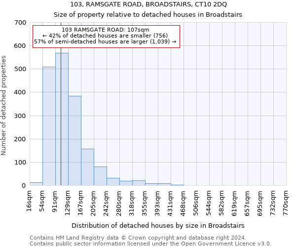 103, RAMSGATE ROAD, BROADSTAIRS, CT10 2DQ: Size of property relative to detached houses in Broadstairs