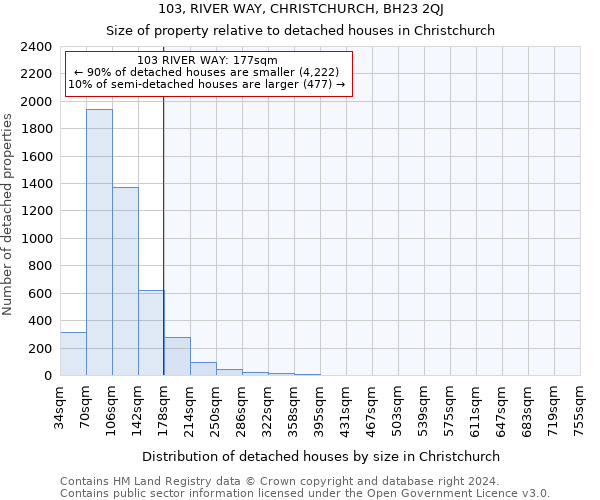 103, RIVER WAY, CHRISTCHURCH, BH23 2QJ: Size of property relative to detached houses in Christchurch