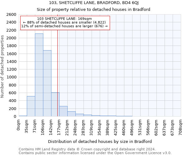 103, SHETCLIFFE LANE, BRADFORD, BD4 6QJ: Size of property relative to detached houses in Bradford