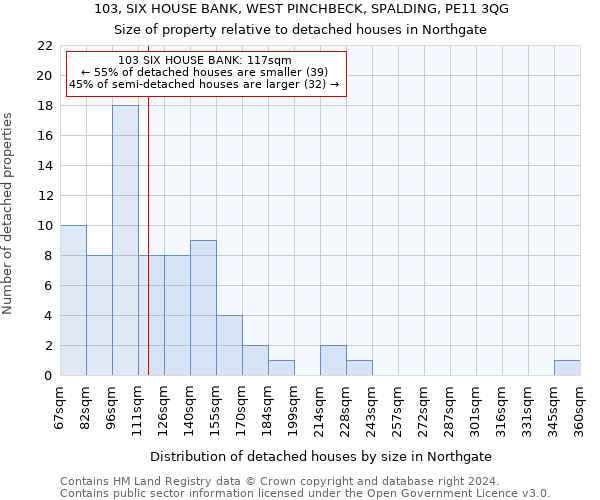 103, SIX HOUSE BANK, WEST PINCHBECK, SPALDING, PE11 3QG: Size of property relative to detached houses in Northgate