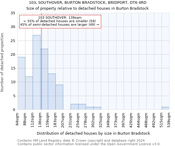 103, SOUTHOVER, BURTON BRADSTOCK, BRIDPORT, DT6 4RD: Size of property relative to detached houses in Burton Bradstock