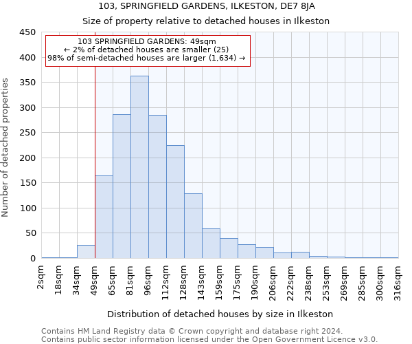 103, SPRINGFIELD GARDENS, ILKESTON, DE7 8JA: Size of property relative to detached houses in Ilkeston
