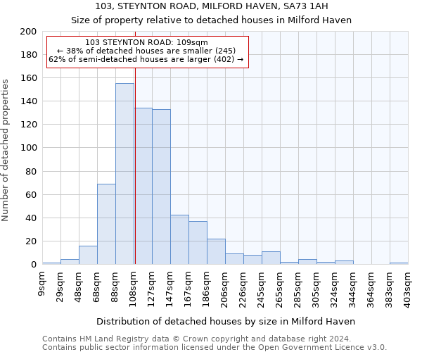 103, STEYNTON ROAD, MILFORD HAVEN, SA73 1AH: Size of property relative to detached houses in Milford Haven