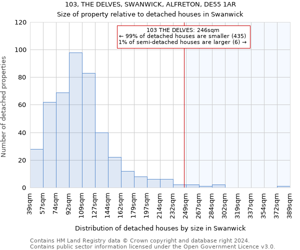 103, THE DELVES, SWANWICK, ALFRETON, DE55 1AR: Size of property relative to detached houses in Swanwick