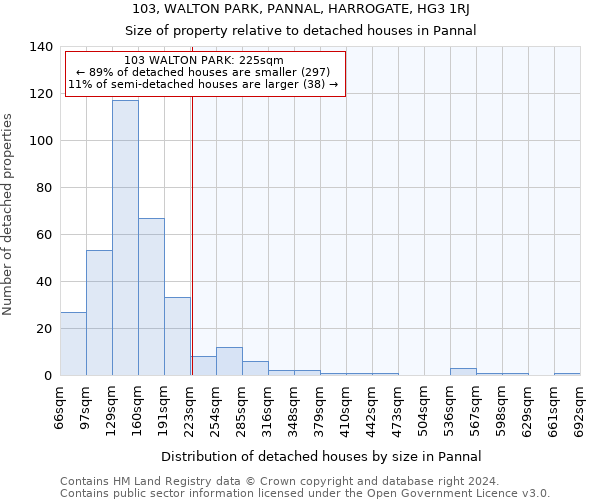 103, WALTON PARK, PANNAL, HARROGATE, HG3 1RJ: Size of property relative to detached houses in Pannal