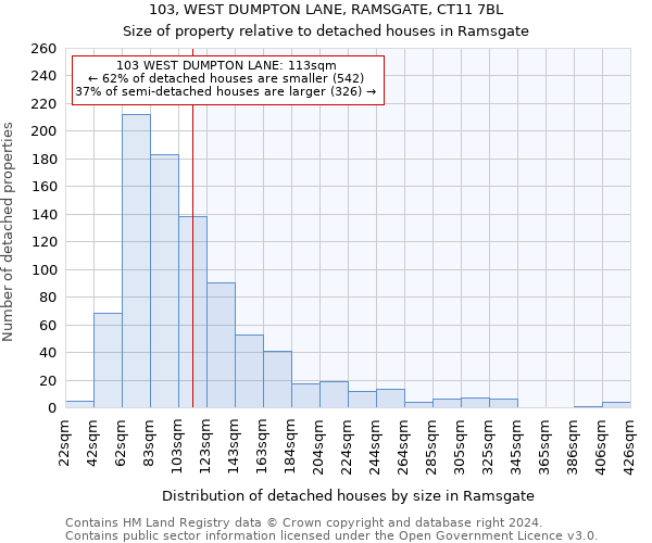 103, WEST DUMPTON LANE, RAMSGATE, CT11 7BL: Size of property relative to detached houses in Ramsgate