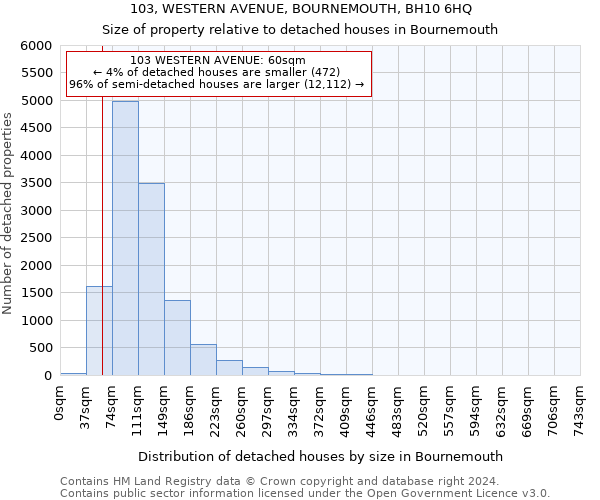 103, WESTERN AVENUE, BOURNEMOUTH, BH10 6HQ: Size of property relative to detached houses in Bournemouth