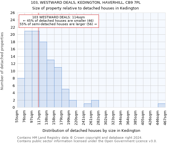 103, WESTWARD DEALS, KEDINGTON, HAVERHILL, CB9 7PL: Size of property relative to detached houses in Kedington