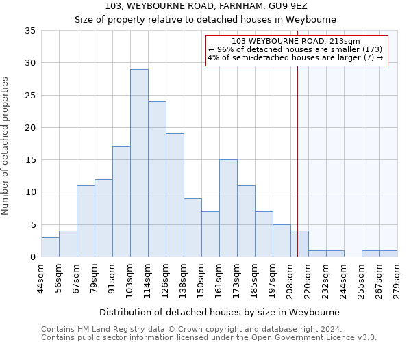 103, WEYBOURNE ROAD, FARNHAM, GU9 9EZ: Size of property relative to detached houses in Weybourne