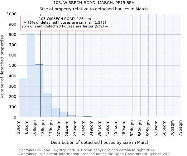 103, WISBECH ROAD, MARCH, PE15 8EH: Size of property relative to detached houses in March