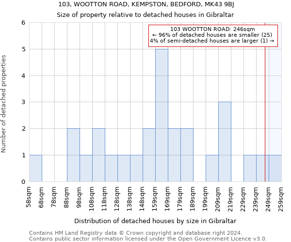 103, WOOTTON ROAD, KEMPSTON, BEDFORD, MK43 9BJ: Size of property relative to detached houses in Gibraltar