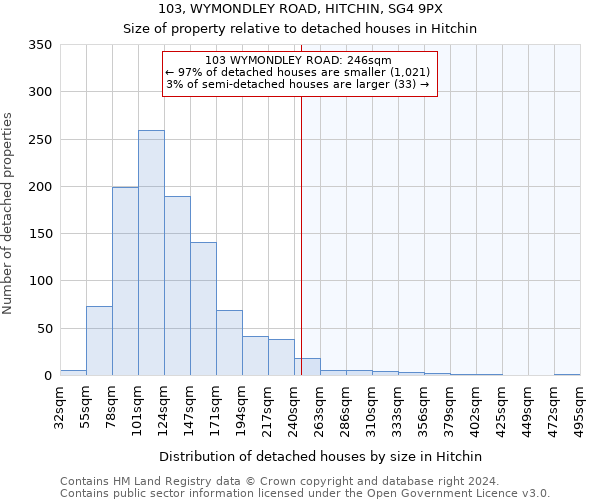 103, WYMONDLEY ROAD, HITCHIN, SG4 9PX: Size of property relative to detached houses in Hitchin