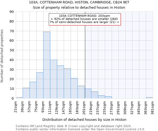 103A, COTTENHAM ROAD, HISTON, CAMBRIDGE, CB24 9ET: Size of property relative to detached houses in Histon