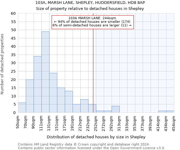 103A, MARSH LANE, SHEPLEY, HUDDERSFIELD, HD8 8AP: Size of property relative to detached houses in Shepley