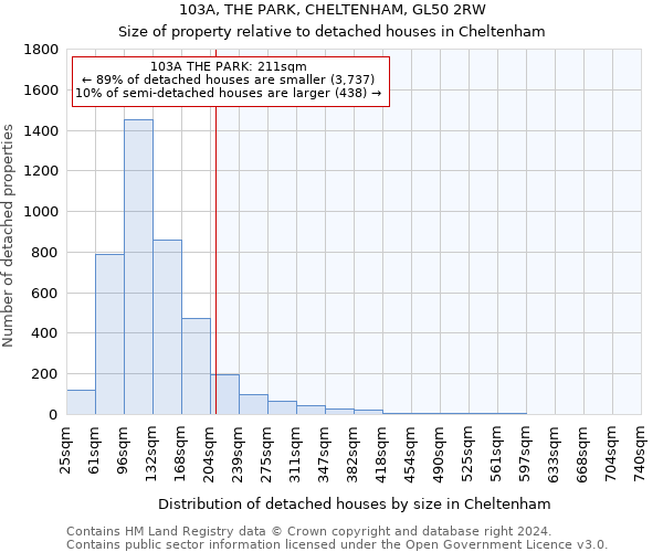 103A, THE PARK, CHELTENHAM, GL50 2RW: Size of property relative to detached houses in Cheltenham