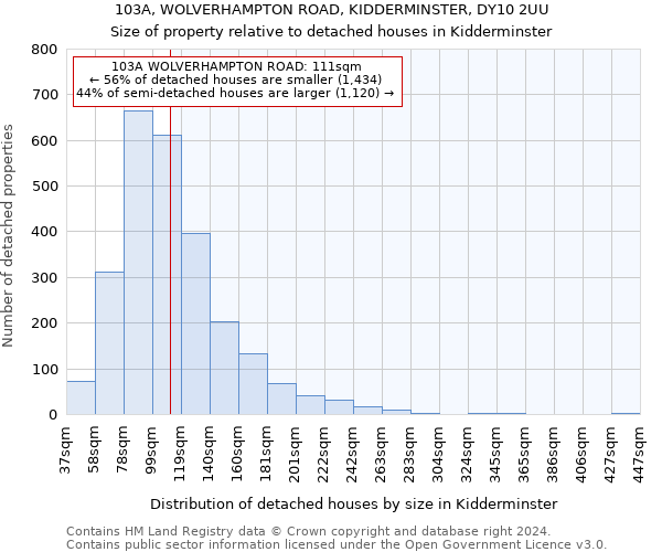 103A, WOLVERHAMPTON ROAD, KIDDERMINSTER, DY10 2UU: Size of property relative to detached houses in Kidderminster